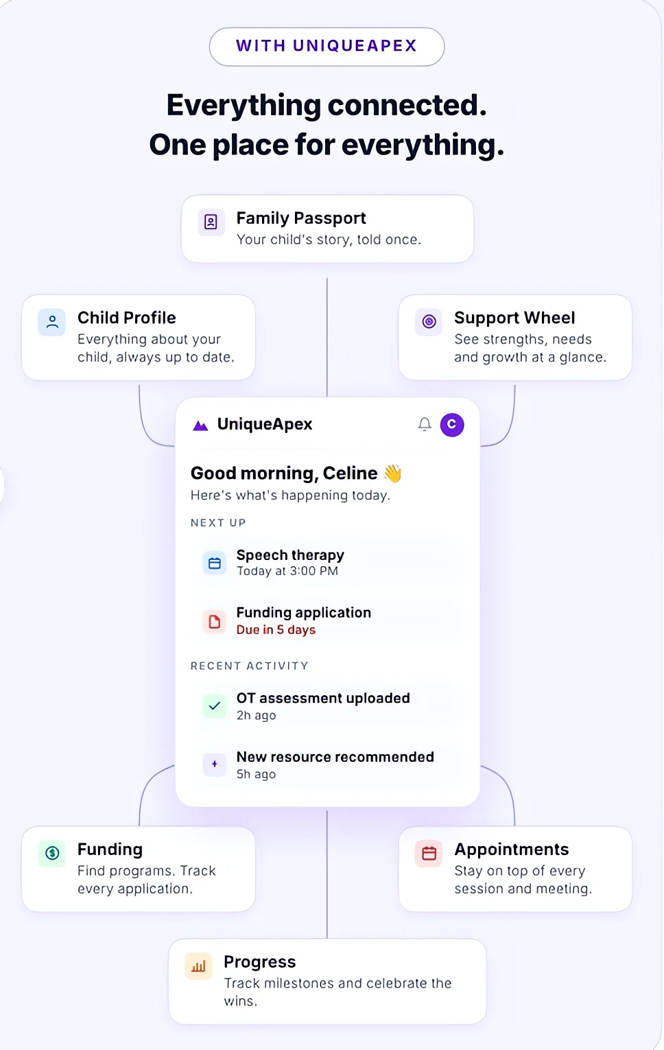 With UniqueApex: everything connected in one place around your child