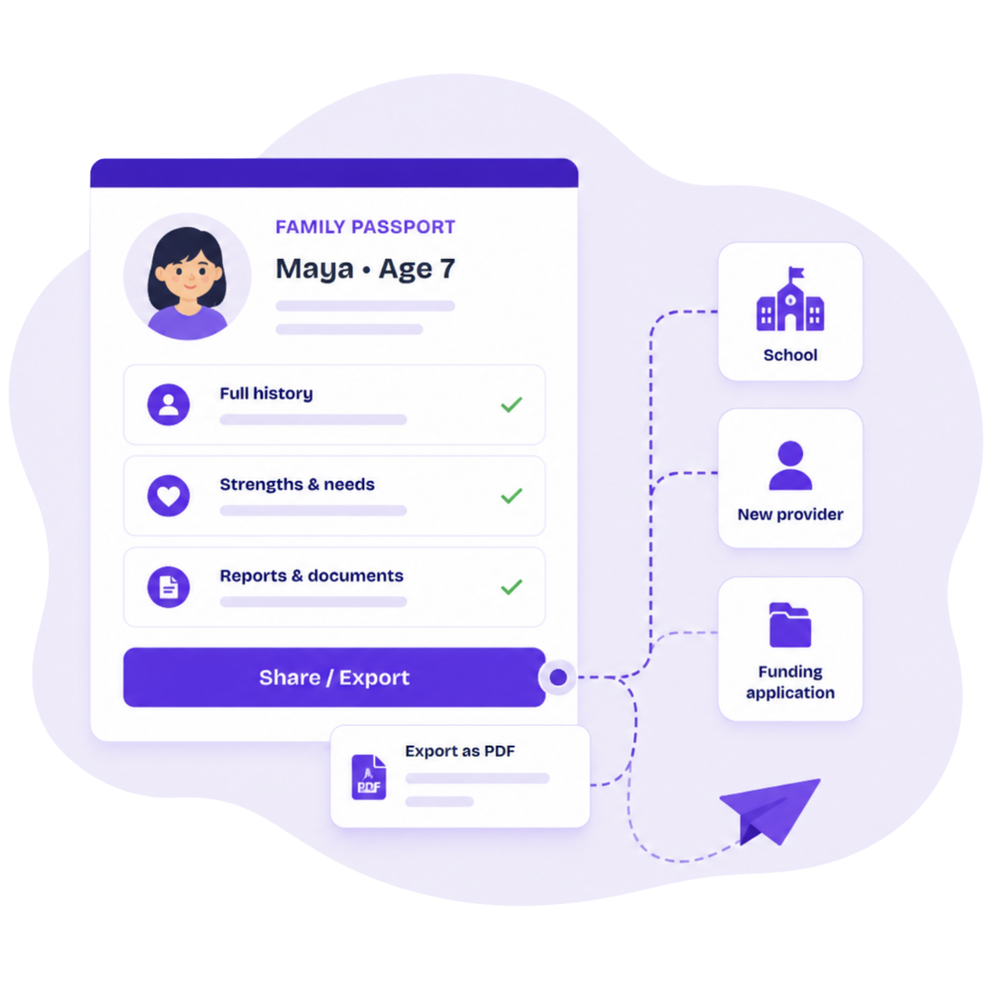 Family Passport sharing illustration